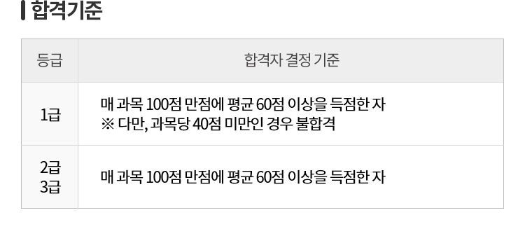 무역영어란?