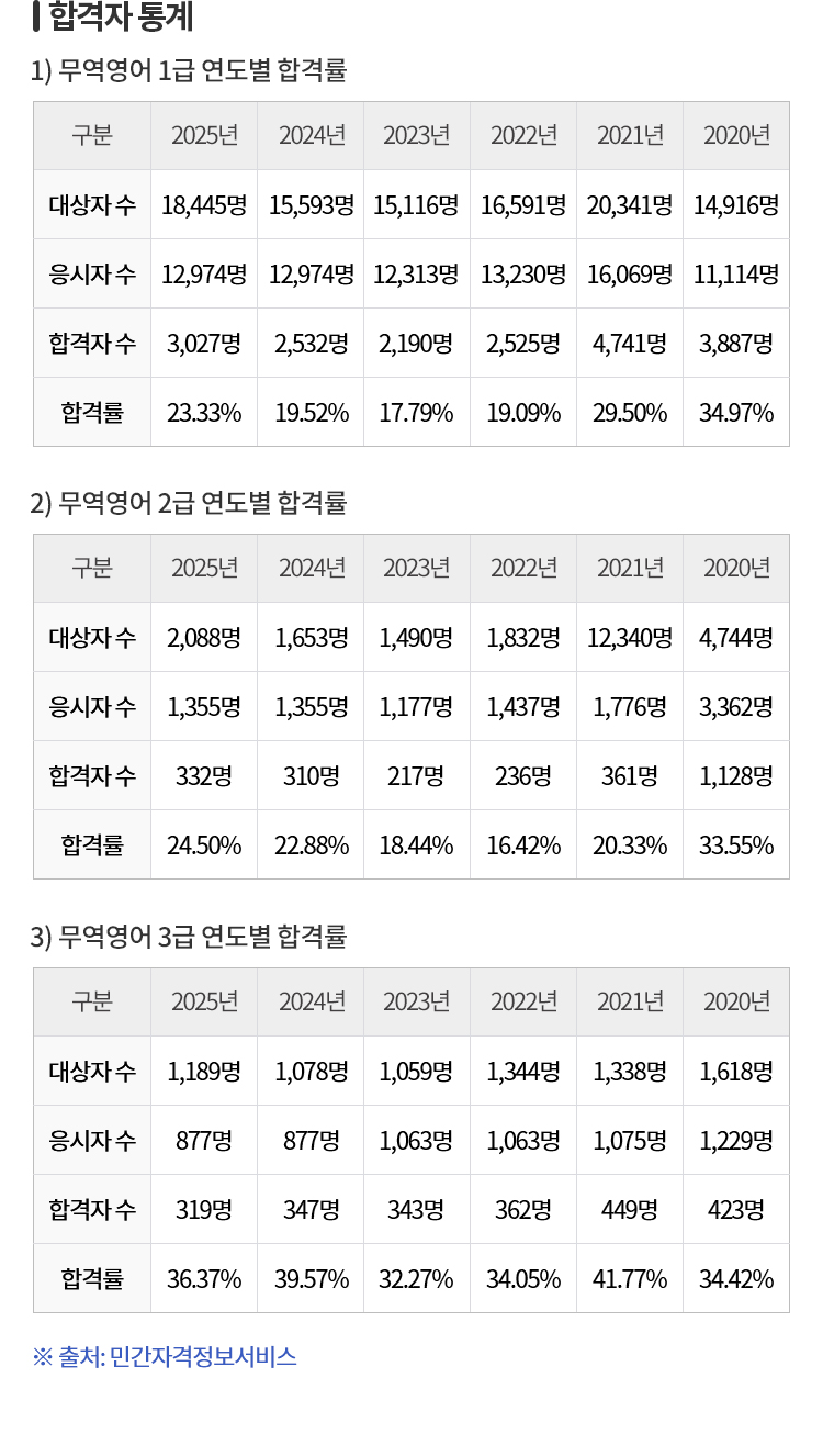 무역영어란?