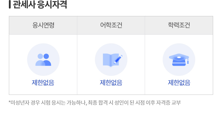 관세사란?