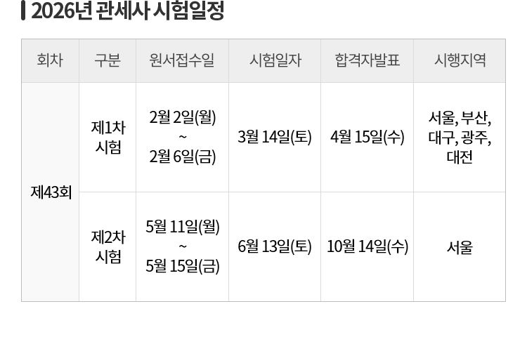 관세사란?
