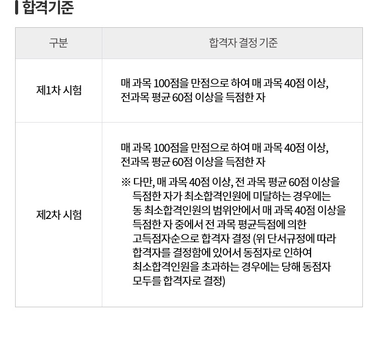 관세사란?