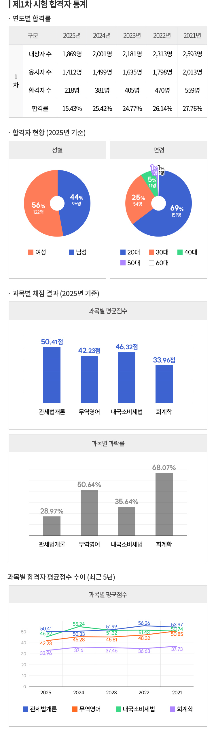 관세사란?