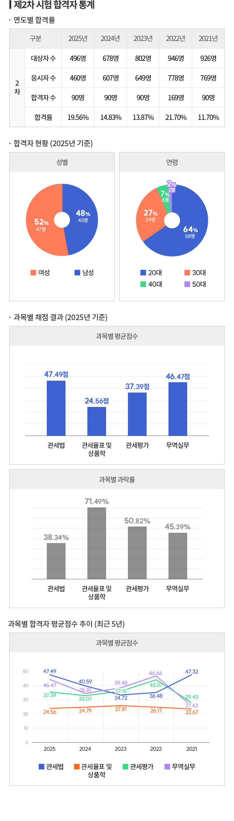 관세사란?