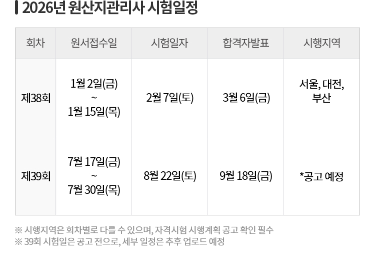 원산지관리사