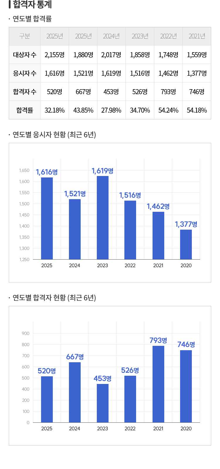 원산지관리사