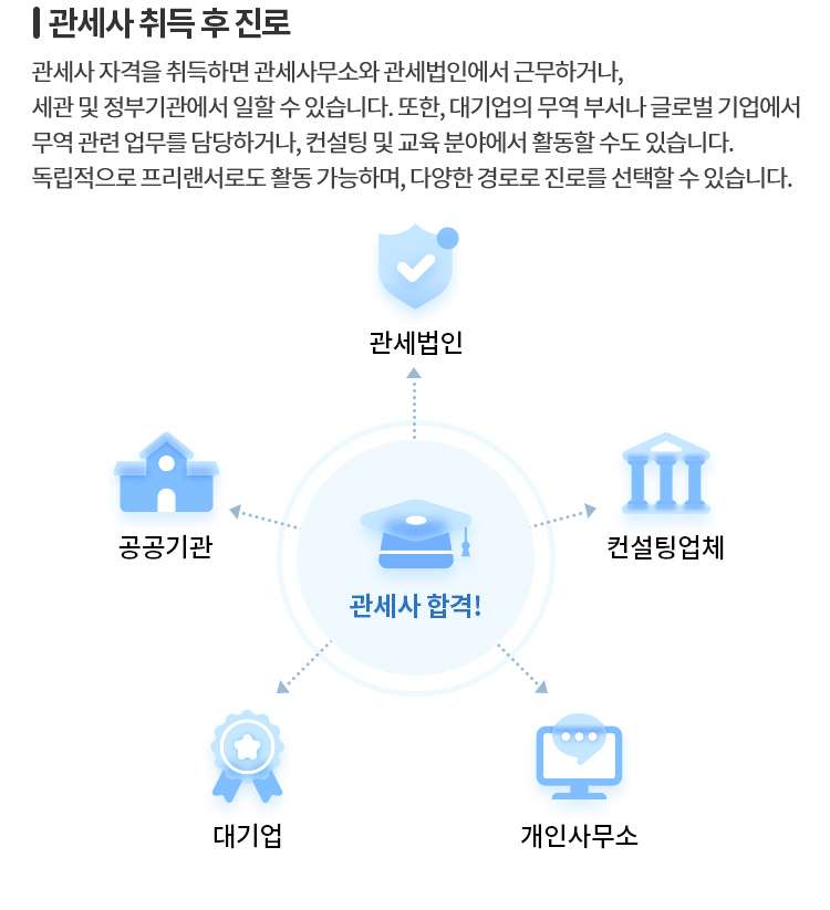 탄탄한 직업 안정성