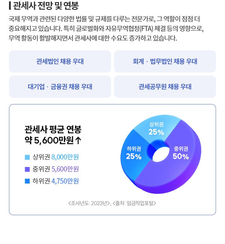 성장 가능성 증가 추세