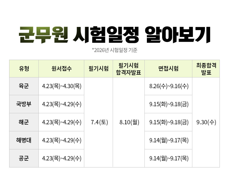 군무원 시험일정 알아보기