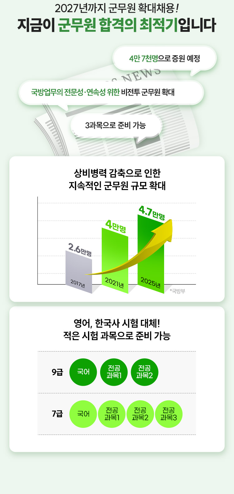 군무원 확대채용