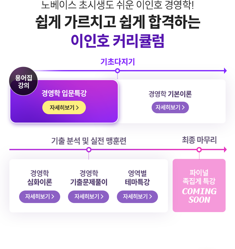 쉽게 가르치고 쉽게 합격하는 이인호 커리큘럼