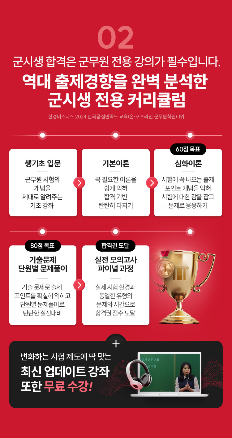 군시생 전용 커리큘럼
