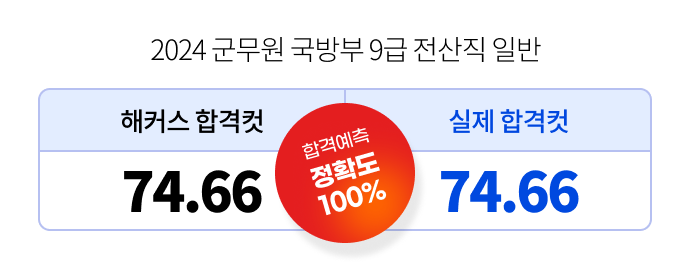 해커스 풀서비스 합격예측 59개 직렬 정확도 100%