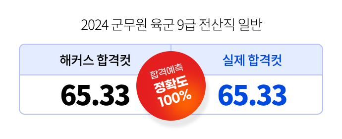 해커스 풀서비스 합격예측 59개 직렬 정확도 100%