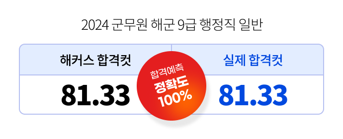 해커스 풀서비스 합격예측 59개 직렬 정확도 100%