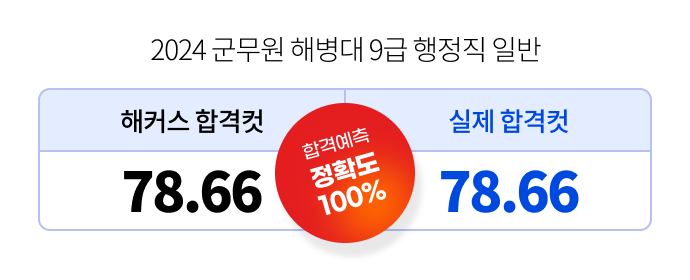 해커스 풀서비스 합격예측 59개 직렬 정확도 100%