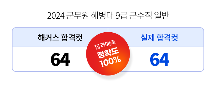 해커스 풀서비스 합격예측 59개 직렬 정확도 100%