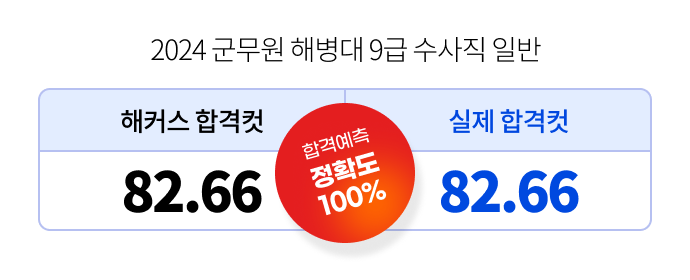 해커스 풀서비스 합격예측 59개 직렬 정확도 100%