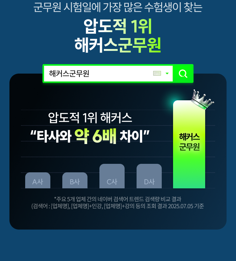 압도적 1위 해커스 합격예측 풀서비스
