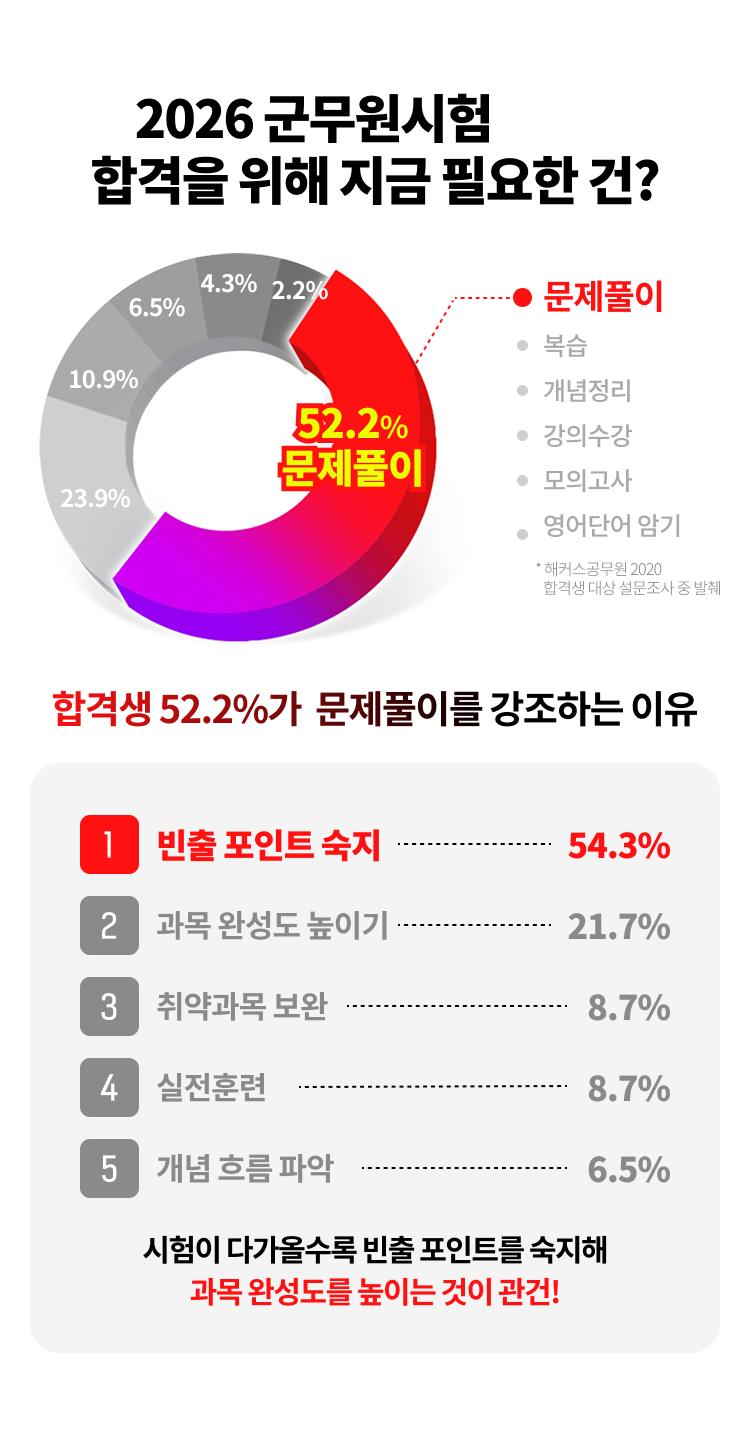 군무원 시험 합격을 위해 지금 필요한 건?