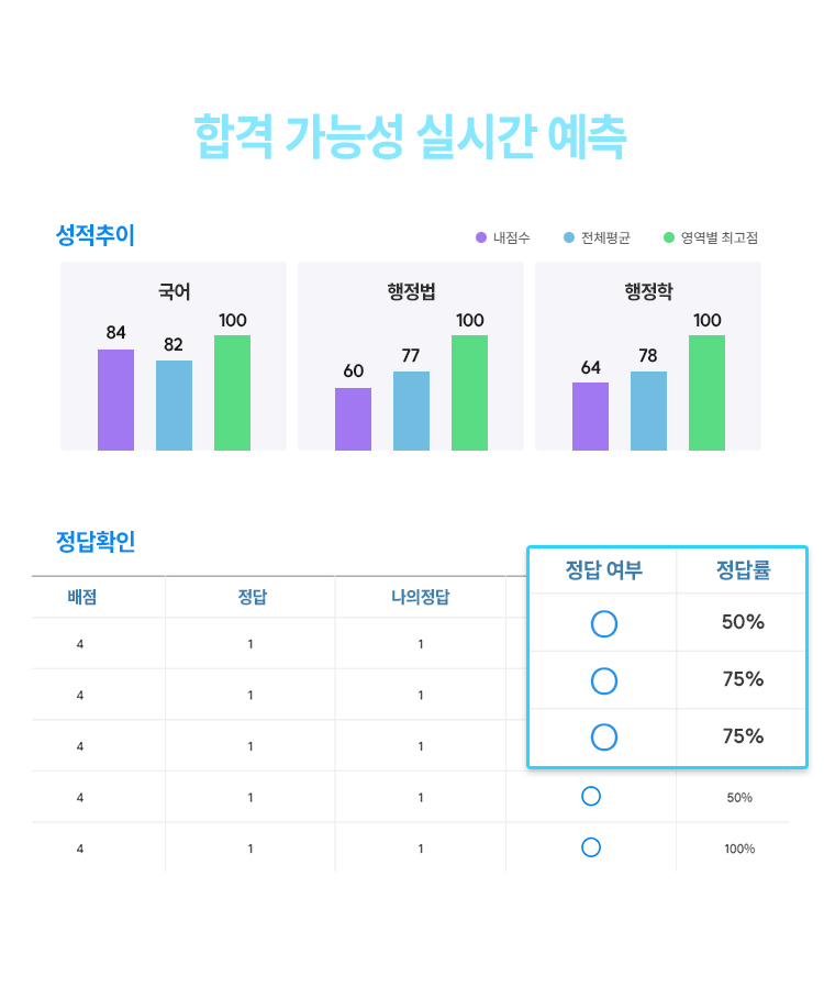 합격 가능성 실시간 예측
