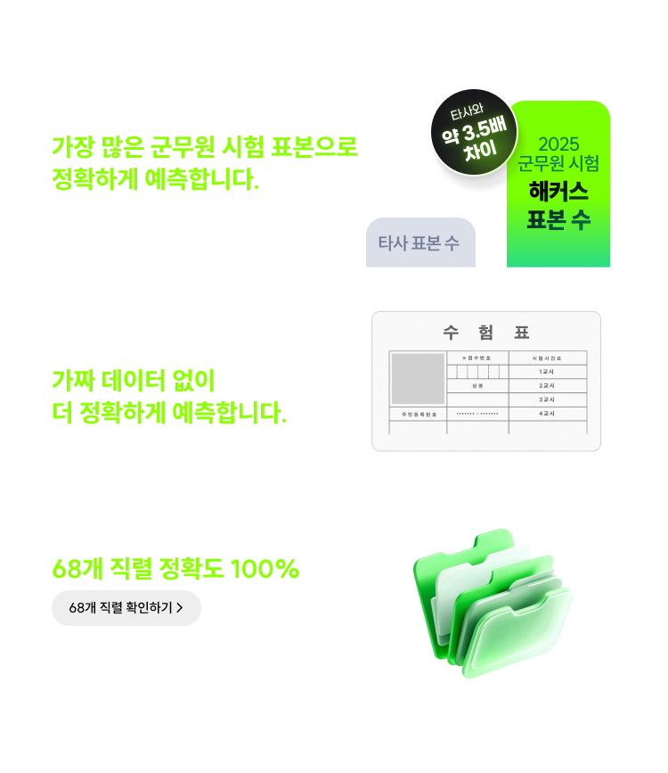 해커스 합격예측 풀서비스 68개 직렬 정확도 100%