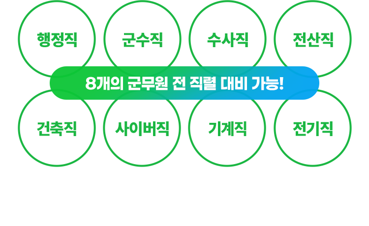 8개의 군무원 전 직렬 대비 가능
