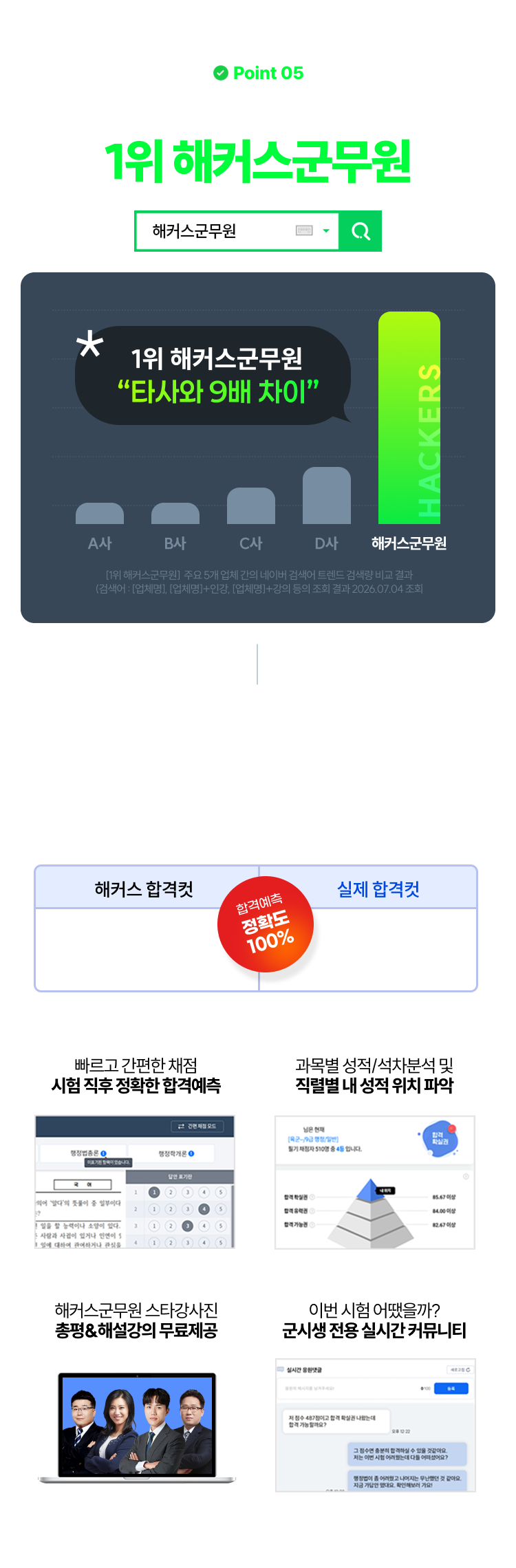 1위 해커스군무원 합격예측 풀서비스