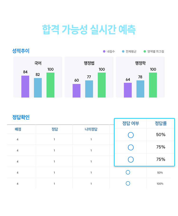 합격 가능성 실시간 예측