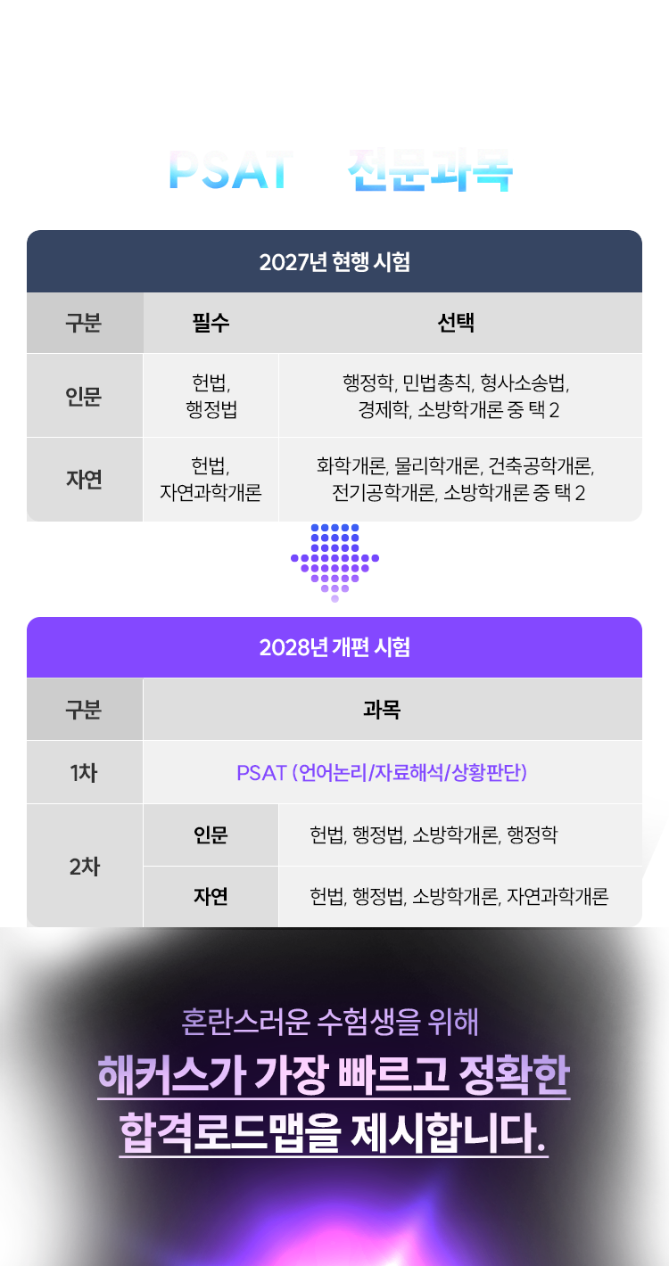 핵심은 PSAT과 전문과목입니다.
