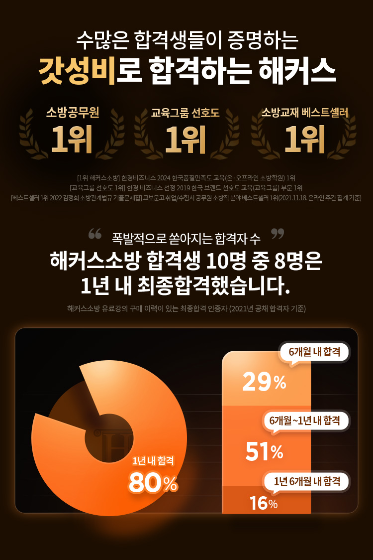 갓성비로 합격하는 해커스