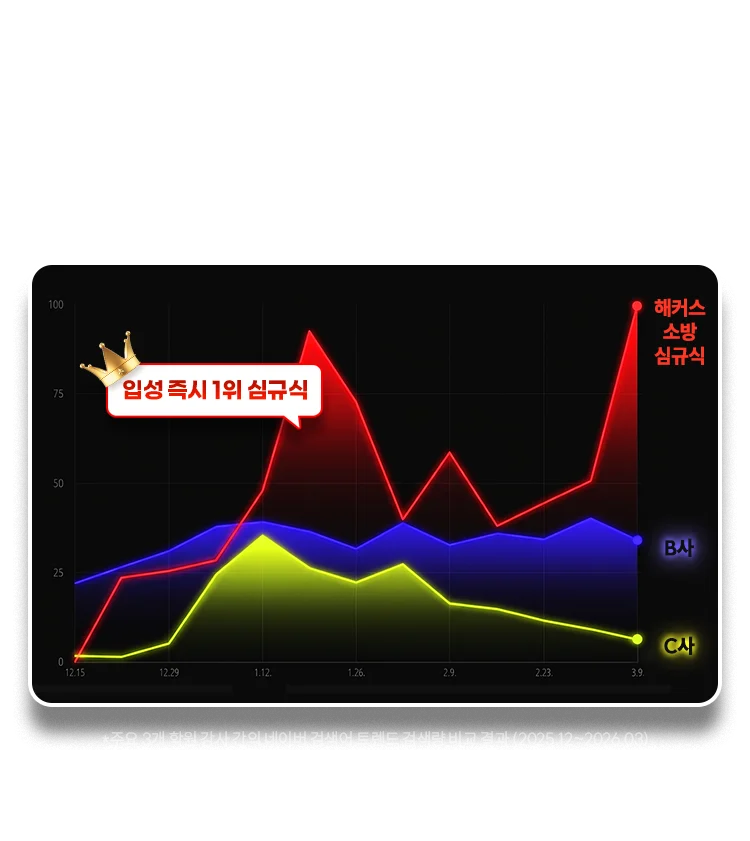 수험생들이 가장 많이 찾는 응급처치학 1위 심규식