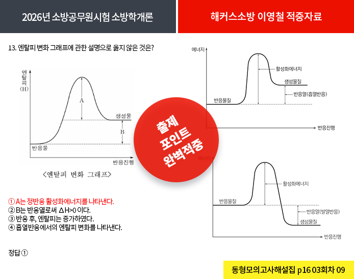 적중내역