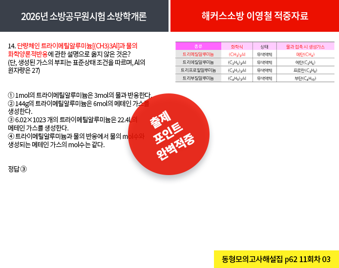 적중내역