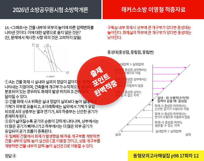 적중내역