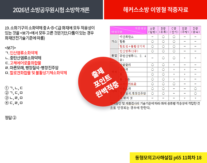 적중내역