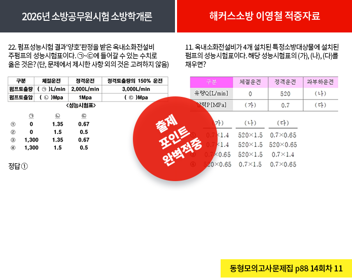 적중내역