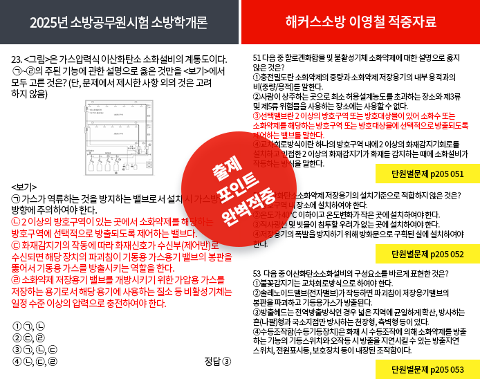 적중내역