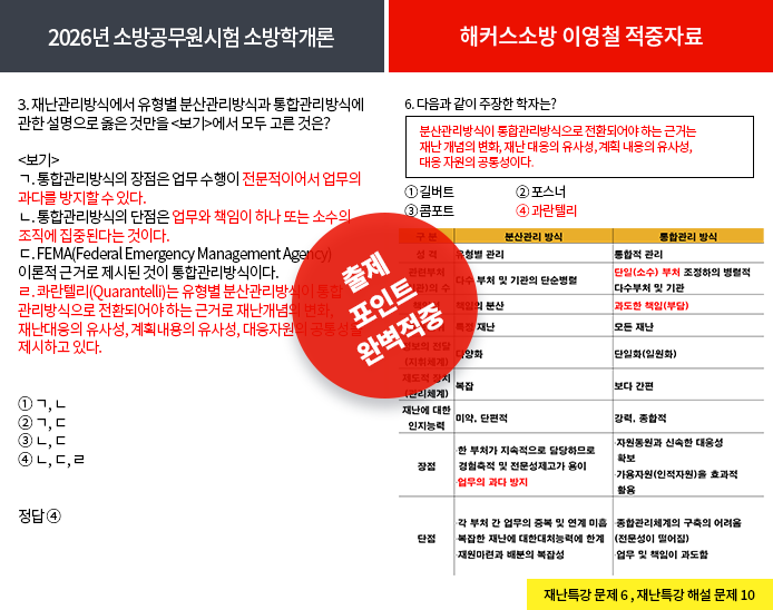 적중내역