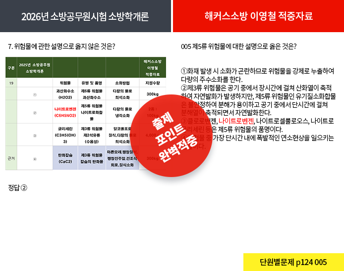 적중내역