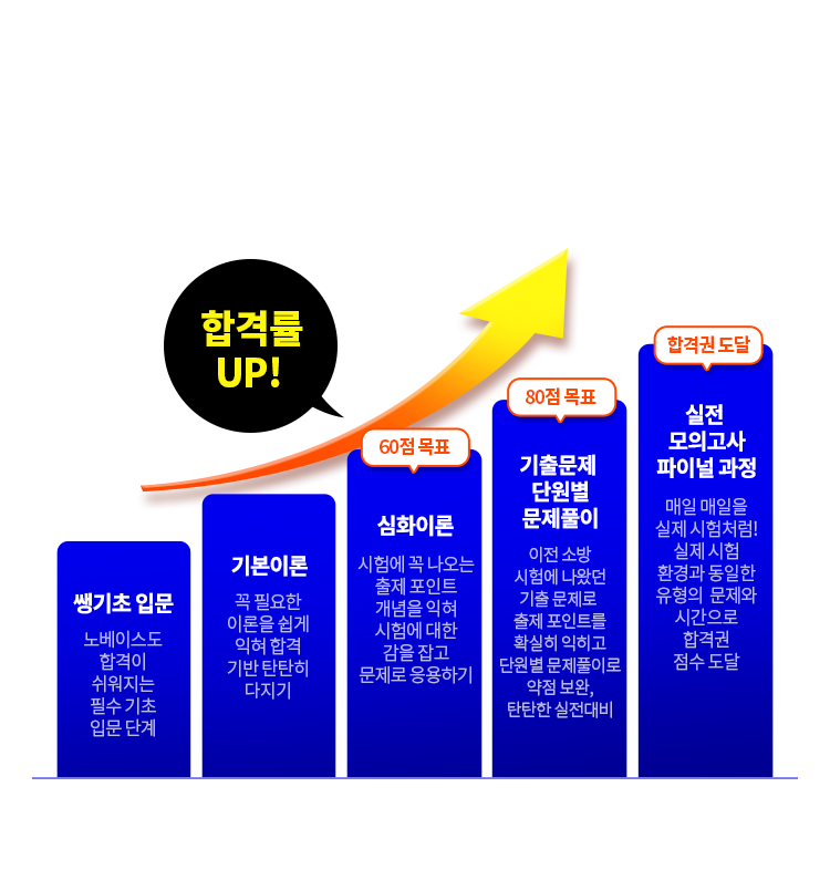 심규식 응급처치학 합격 커리큘럼