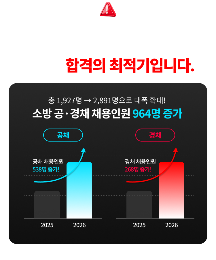 지금이 합격의 최적기입니다.
