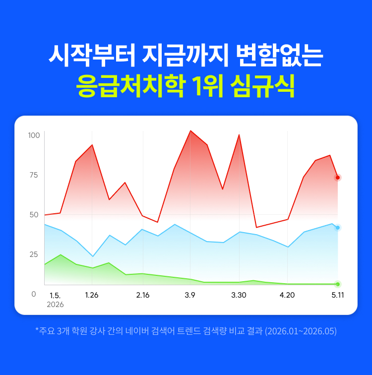 응급처치학 1위 심규식