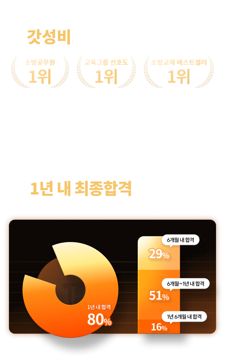 갓성비로 합격하는 해커스