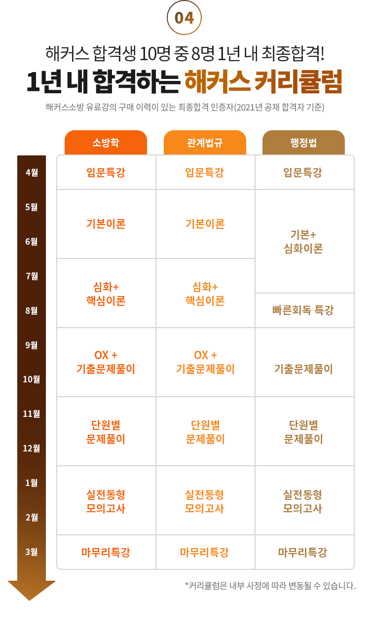 1년 내 합격하는 해커스 커리큘럼