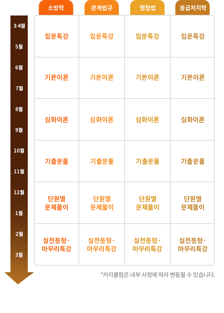 해커스 커리큘럼