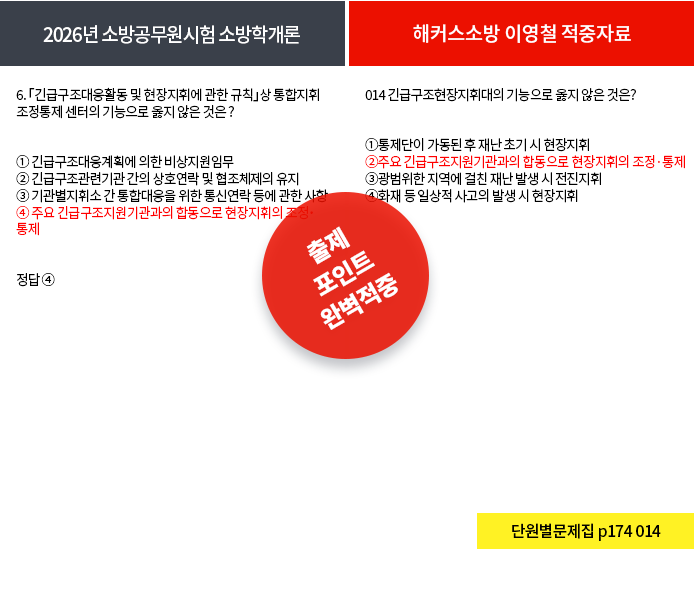 소방학개론_1