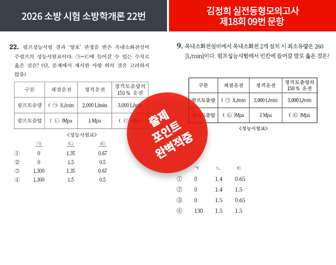 소방학개론_8