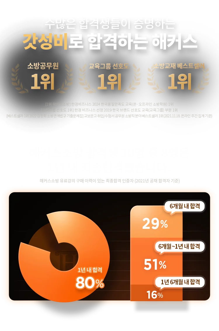 갓성비로 합격하는 해커스