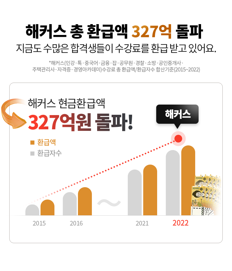 갓성비로 합격하는 해커스