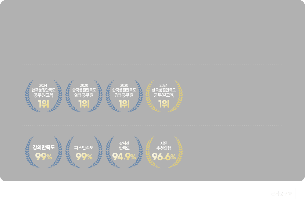 1�� ��Ŀ���� ������ ����